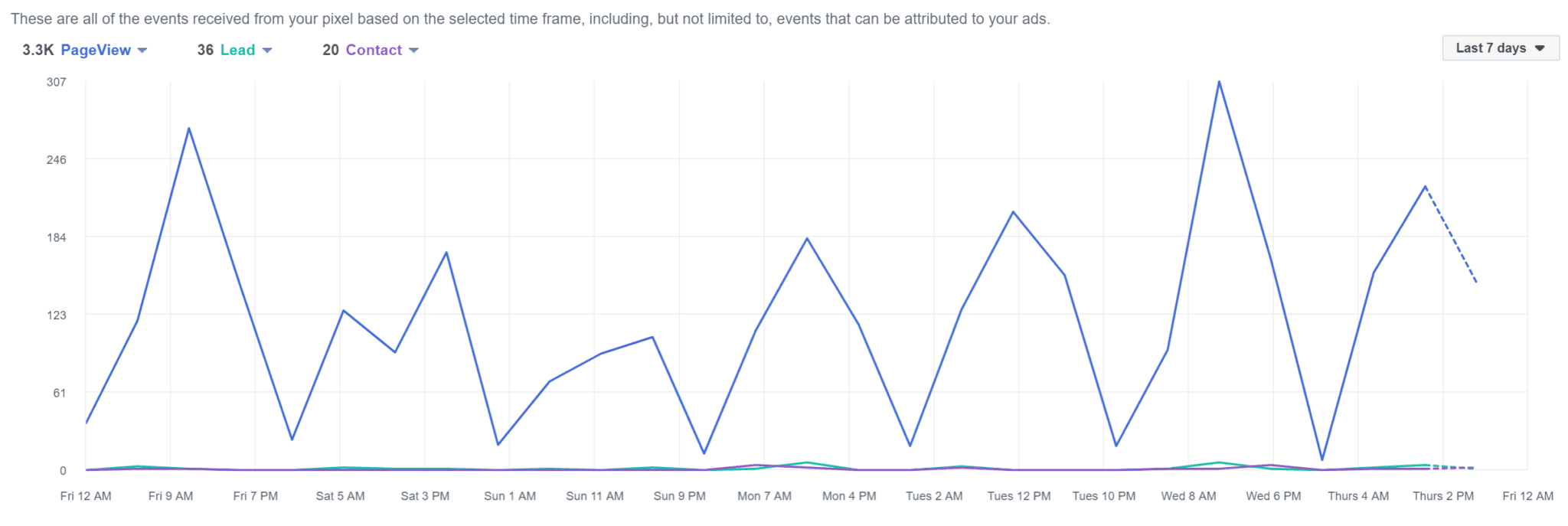 Facebook Pixel Events