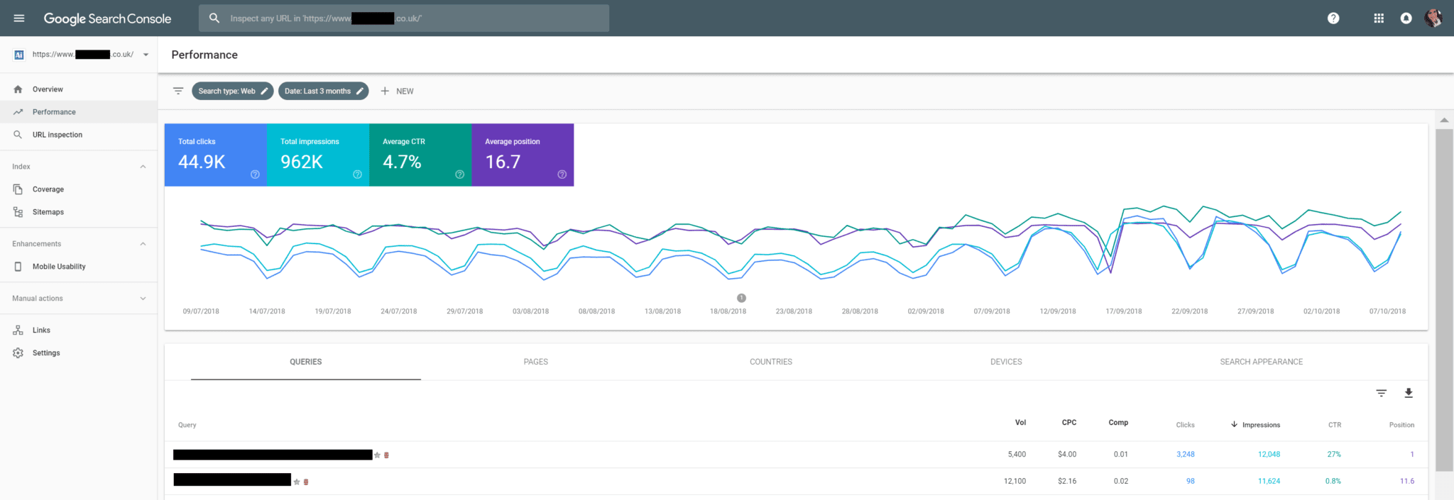 Google Search Console - Performance Report - Average CTR