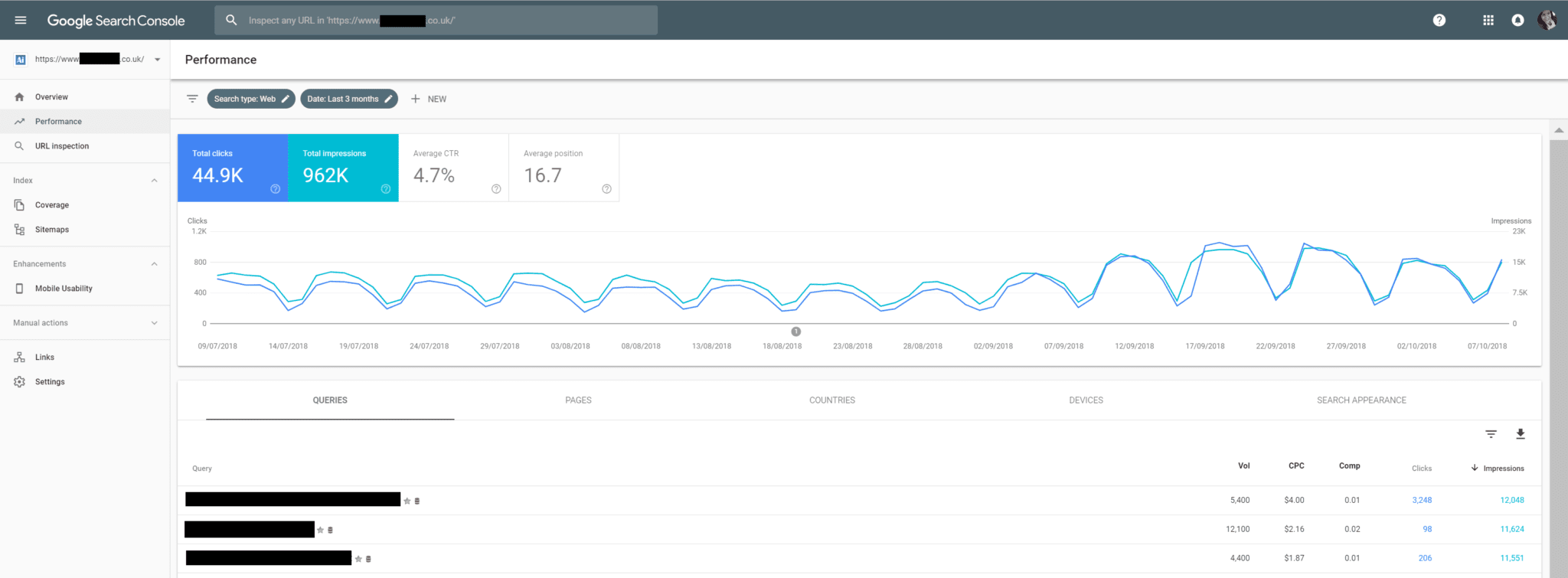 Google Search Console - Performance Report - Impressions