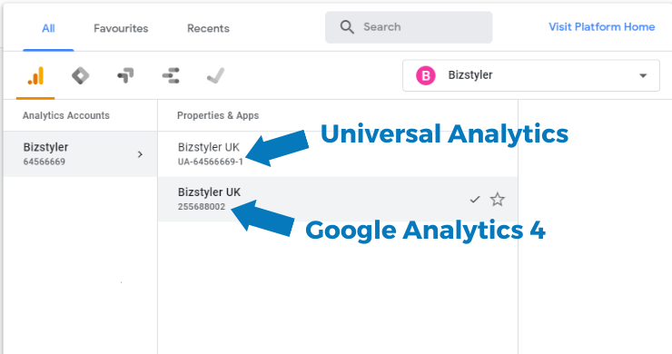 Google Analytics 4 and Universal Analytics Properties