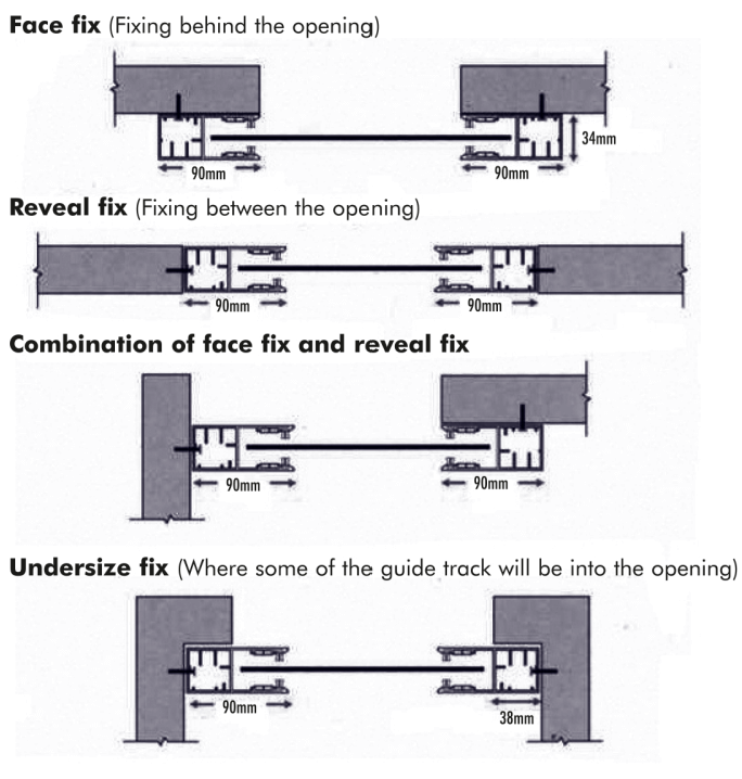 The different installation options